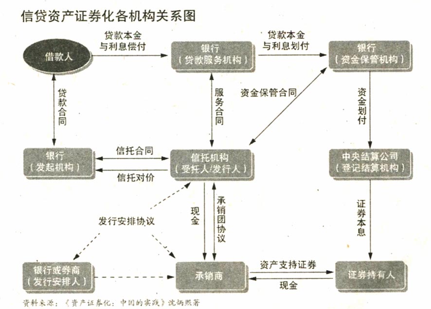 地方融資平臺貸款納入鼓勵范圍——500億蛋糕來了！ 信貸資產(chǎn)證券化正式重啟